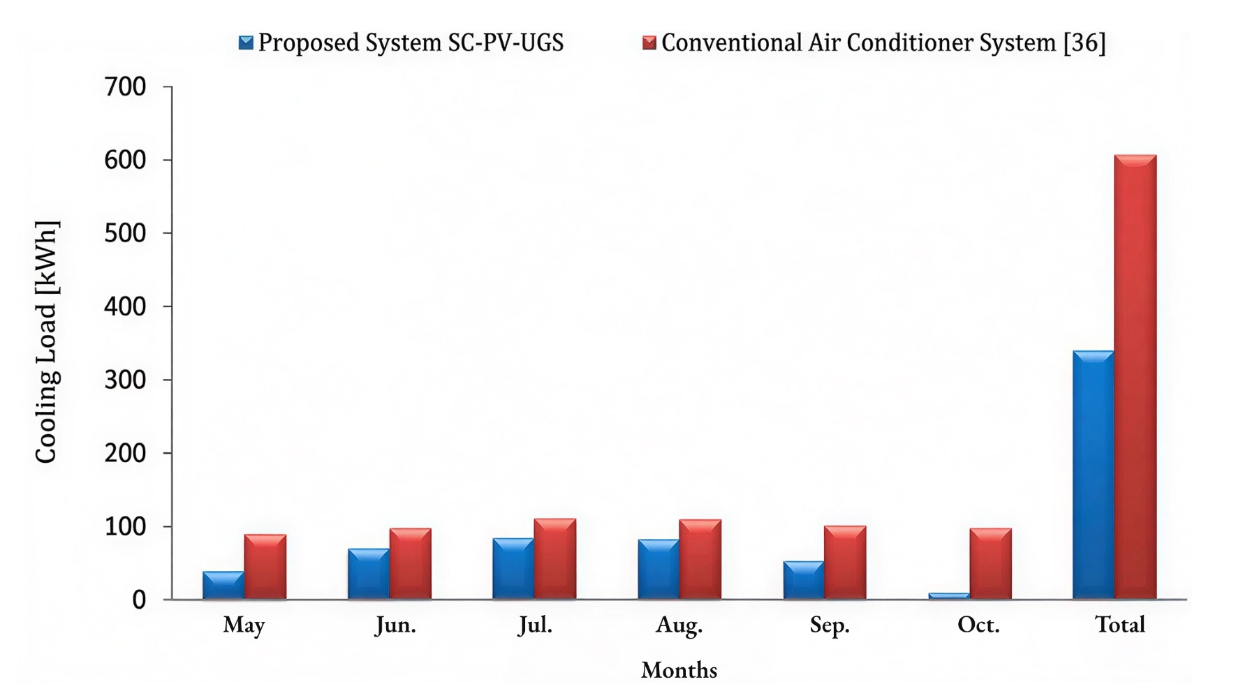 Proposed System VS Conventional Air Conditioner System.jpg
