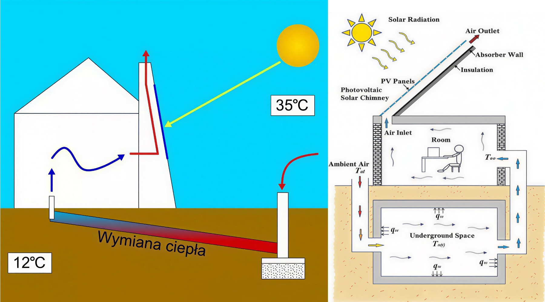 Passive Ventilation System.jpg